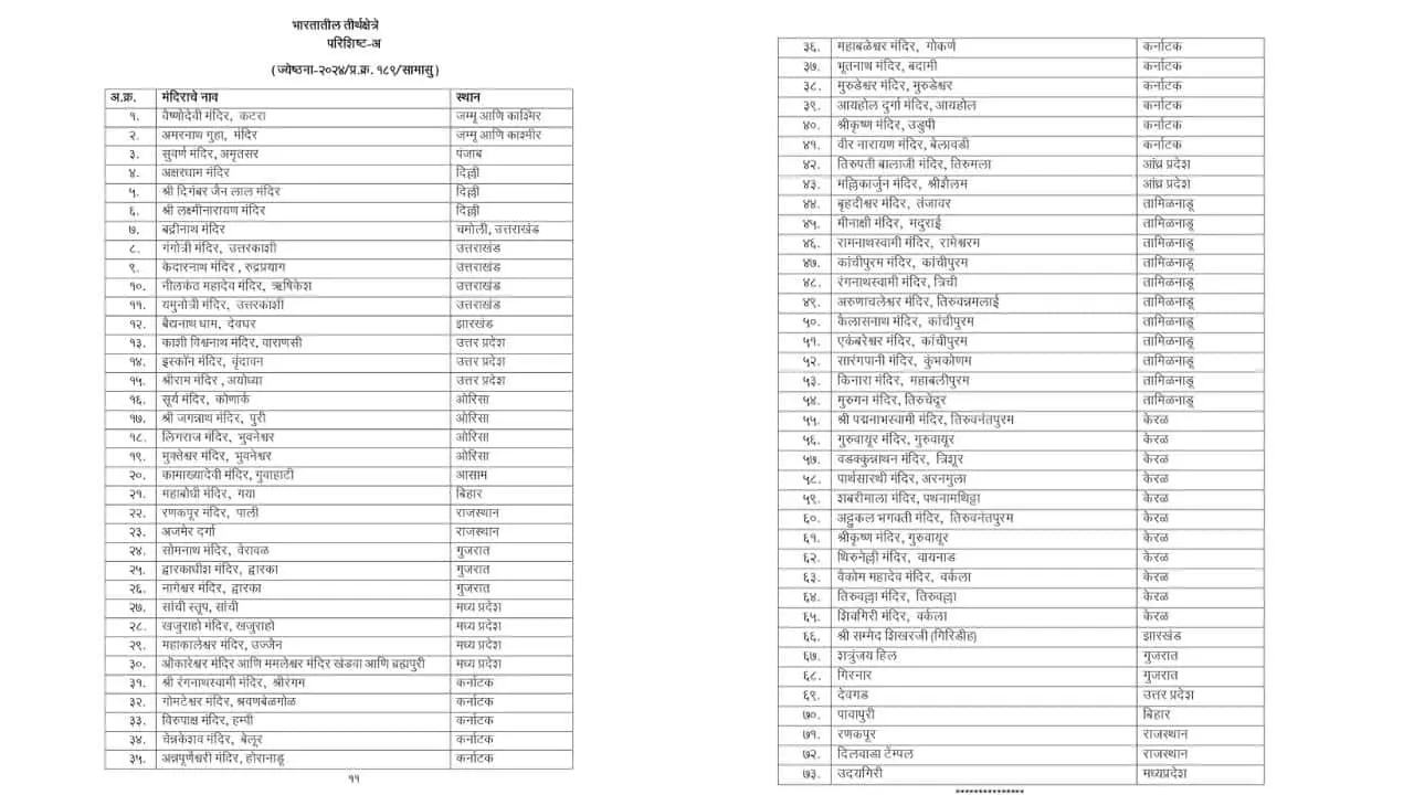Mukhyamantri Tirtha Darshan Yojana