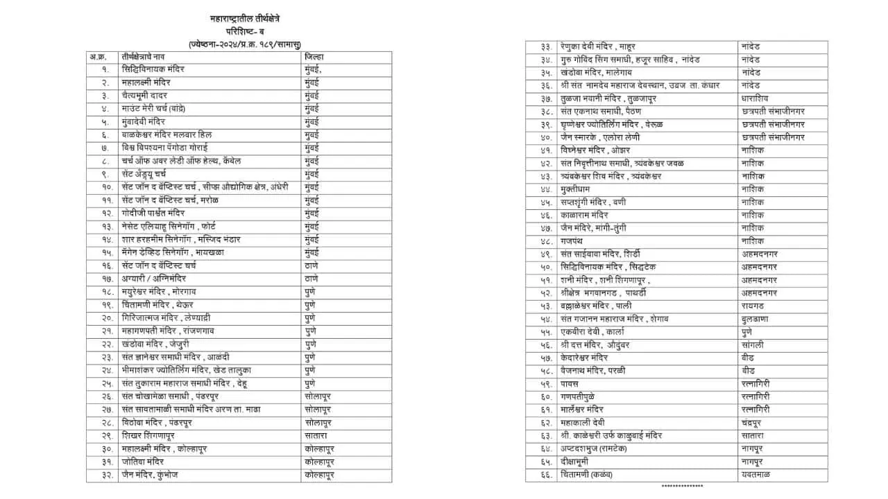 Mukhyamantri Tirtha Darshan Yojana