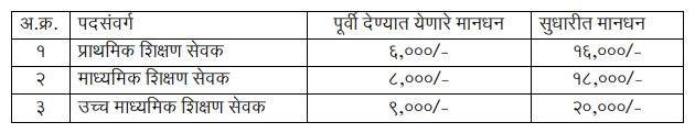Teaching Staff Salary Increase