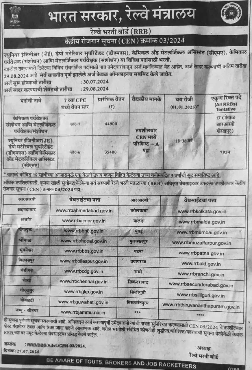 rrb notification 2024