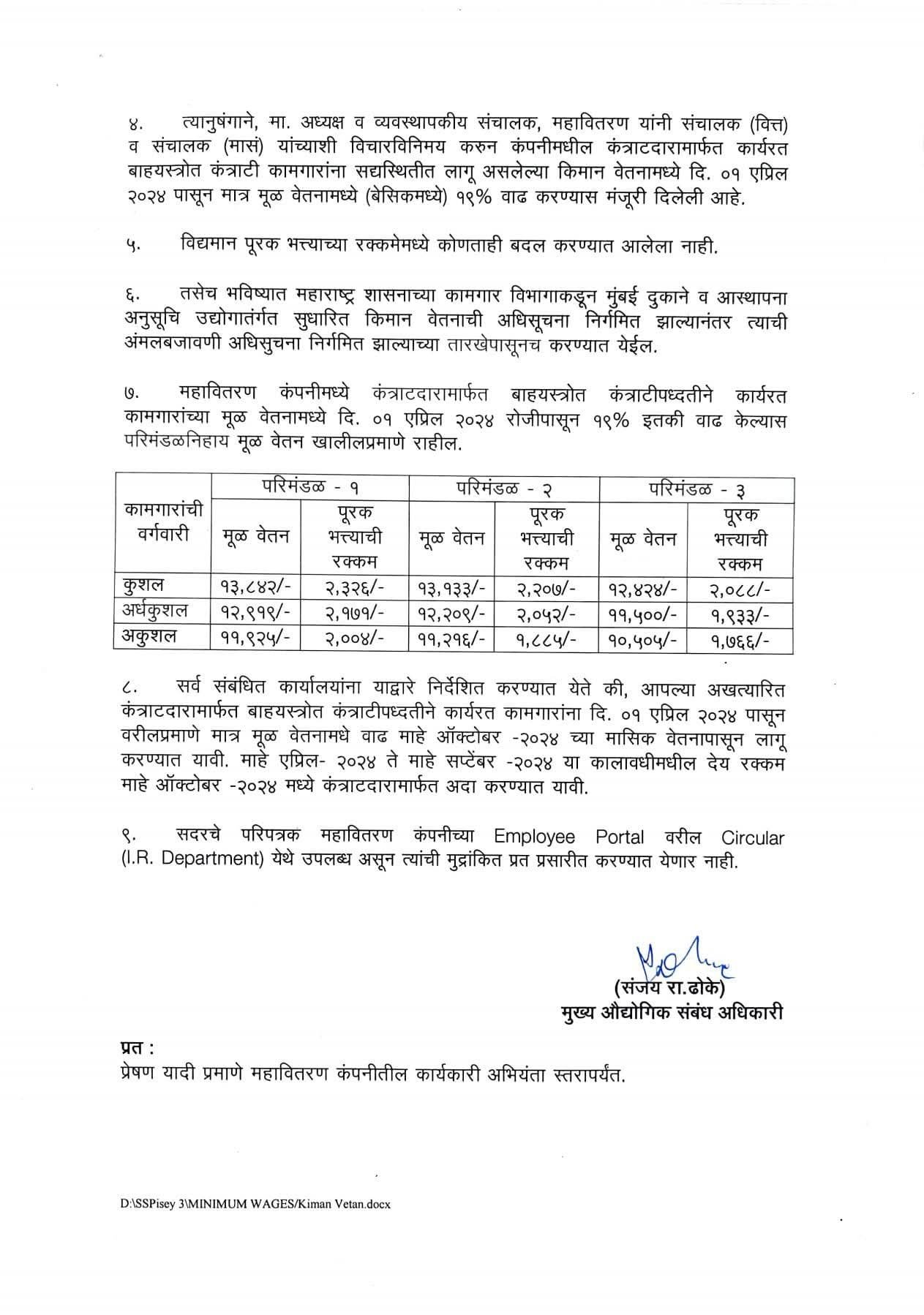 mahavitaran Contract Workers Increase Salary
