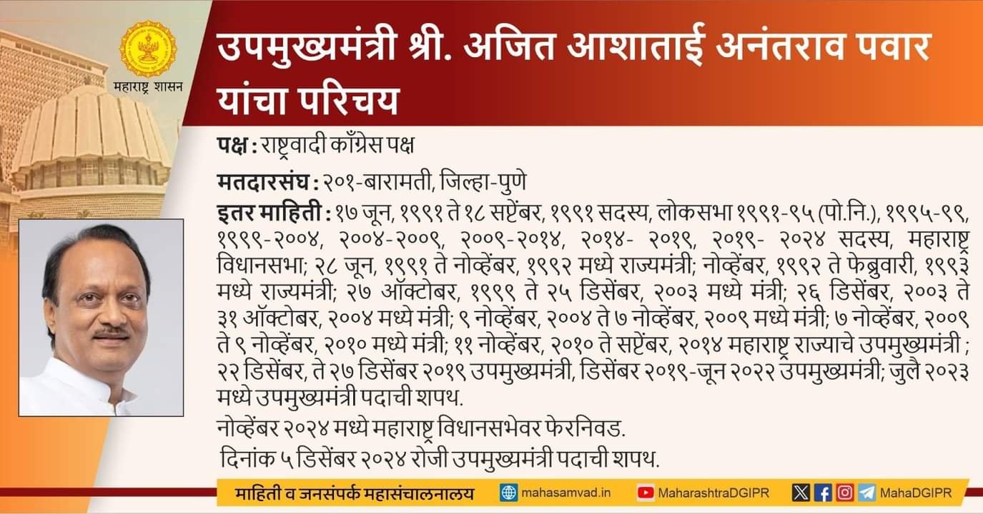 Deputy Chief Minister Shri. Ajit Ashatai Anantrao Pawar's Introduction