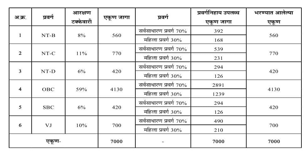 MAHAJYOTI TAB LIST