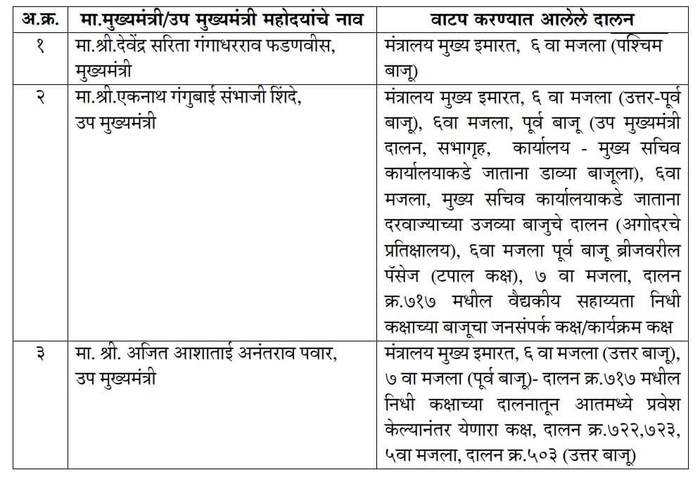 Ministry Mumbai Office Hall