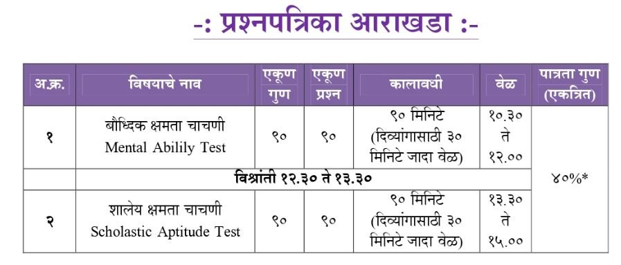 NMMS Exam Question Paper Time Table