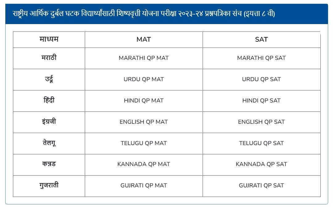 NMMS Question Paper PDF