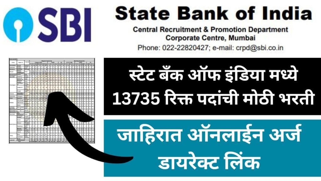 SBI Clerk Recruitment 2024