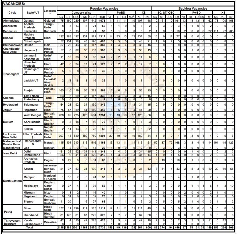 SBI Clerk Vacancies