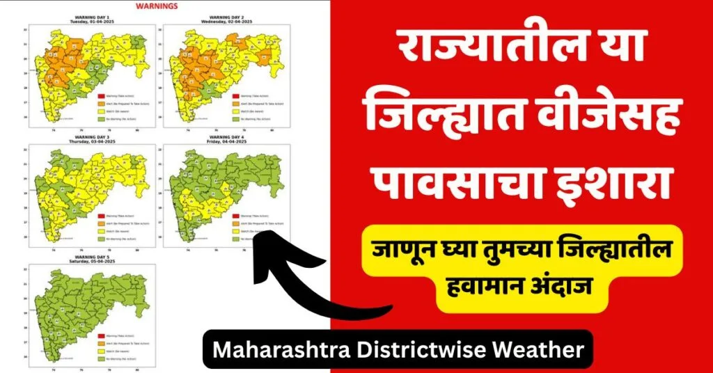 Maharashtra Districtwise Weather